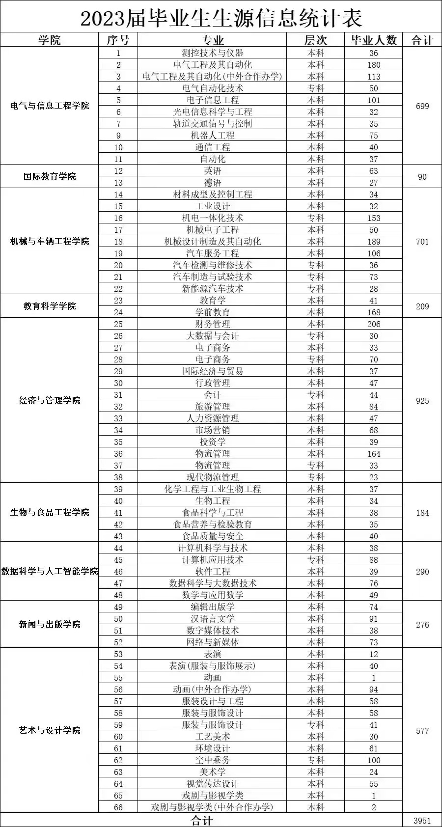 23届生源信息表.jpg
